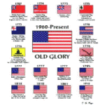 U.S. History Tee Shirt