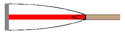 [Blade of Aarhus Rowing Club]