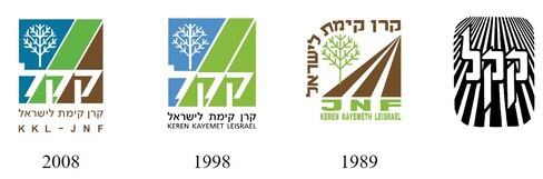 [Jewish National Fund (Israel)]