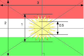 Construction of Kurdish Flag