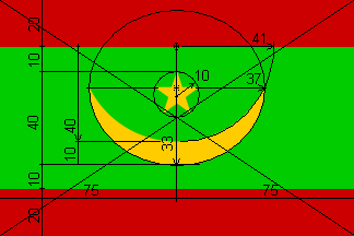 [Mauritania - Construction Sheet]