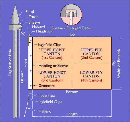 parts of flag and flagpole