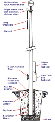 Flagpole Diagram