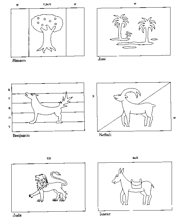 12 Tribes Rasta Chart