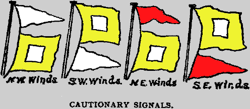 [weather flags]