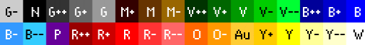 international colour code